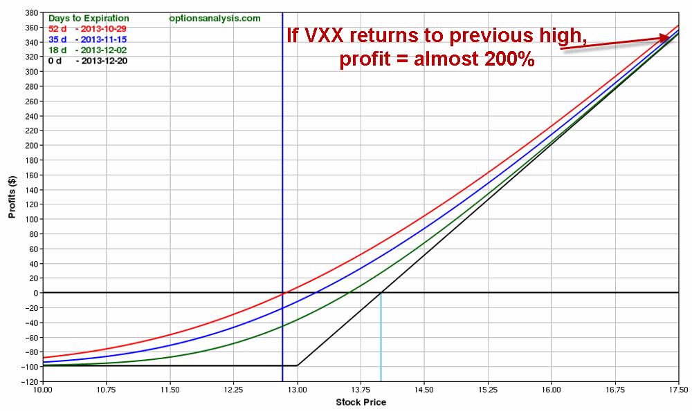 vxx-2