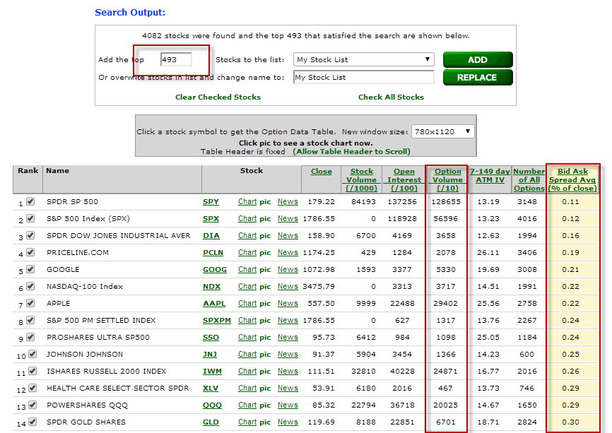 stock options bid ask spread