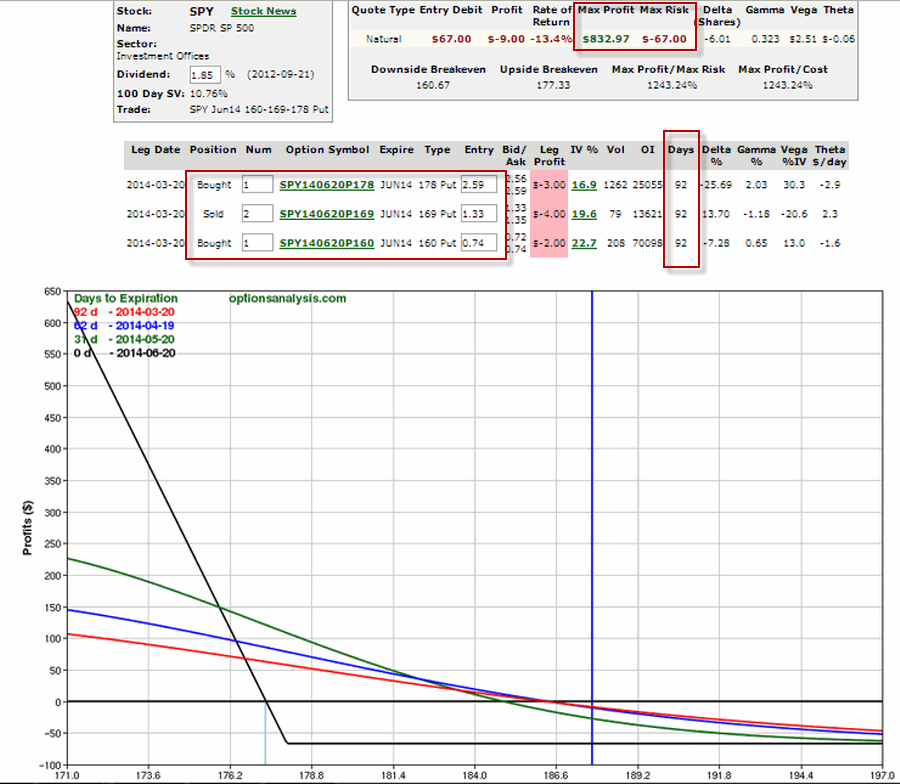 buying put options spy 797