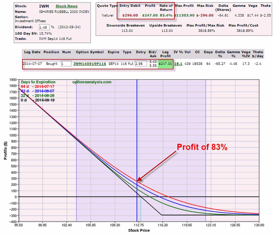 calculating implied volatility put options