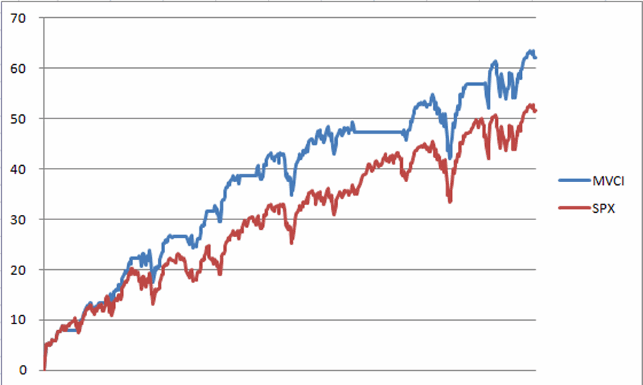 the-mvci-indicator-mystery-is-solved-jay-on-the-markets