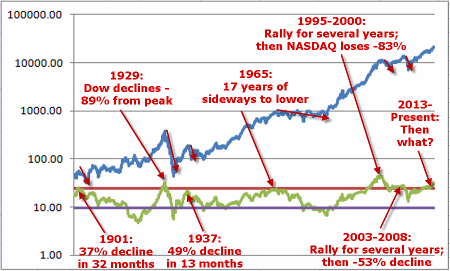 Nifty Pe Ratio Historical Chart