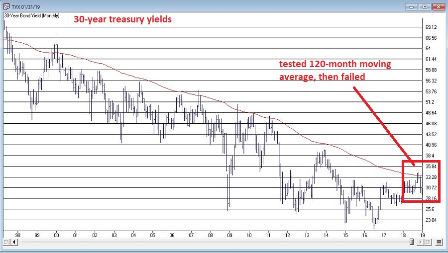 Aiq Charts